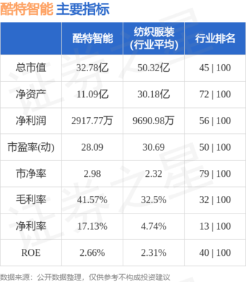企業(yè)財(cái)務(wù)咨詢的關(guān)鍵價(jià)值與實(shí)踐指南