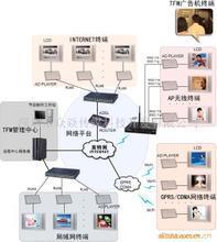 【信息發布機】最新最全信息發布機 產品參考信息